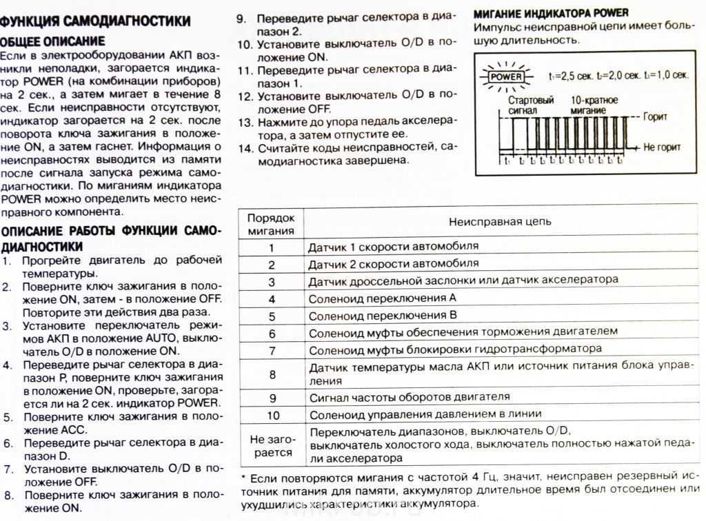 Коды ошибок ниссан марч к12