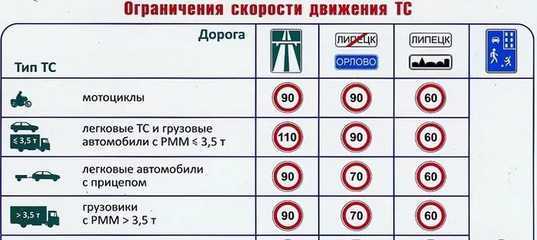 ✅ штраф за перегруз прицепа легкового автомобиля - байк29.рф