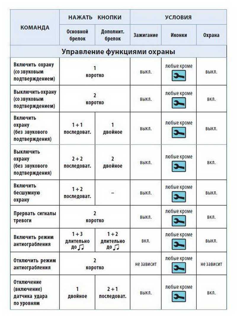 Замена батарейки в брелке старлайн а93 и других моделях: какую ставить