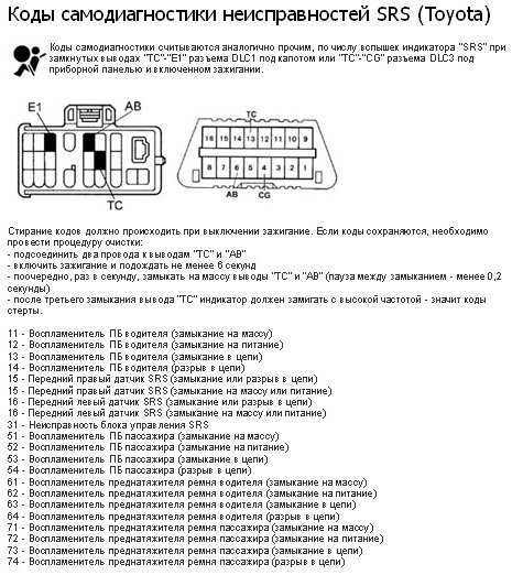 Распиновка обд2 диагностического разъема схема тойота