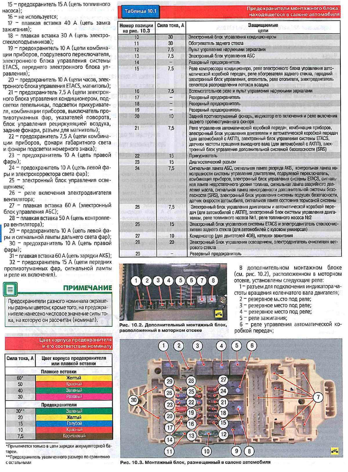 Предохранители митсубиси лансер 9, 2001 - 2007