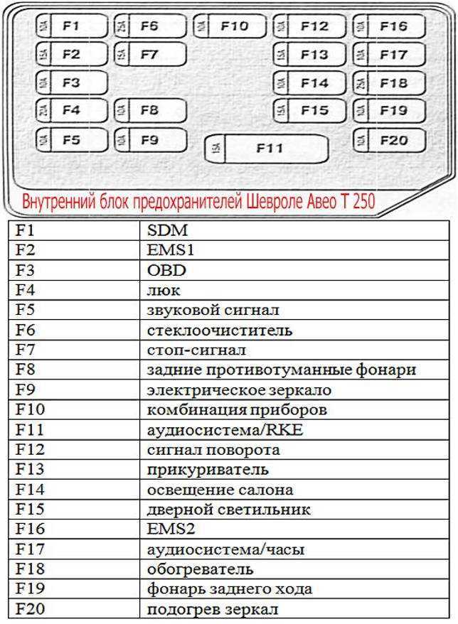 Как снять магнитолу шевроле авео т300