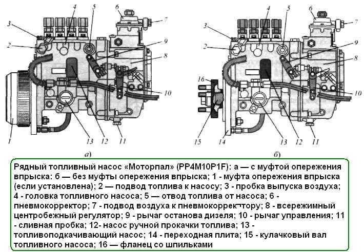 Регулировка топливного насоса д-245