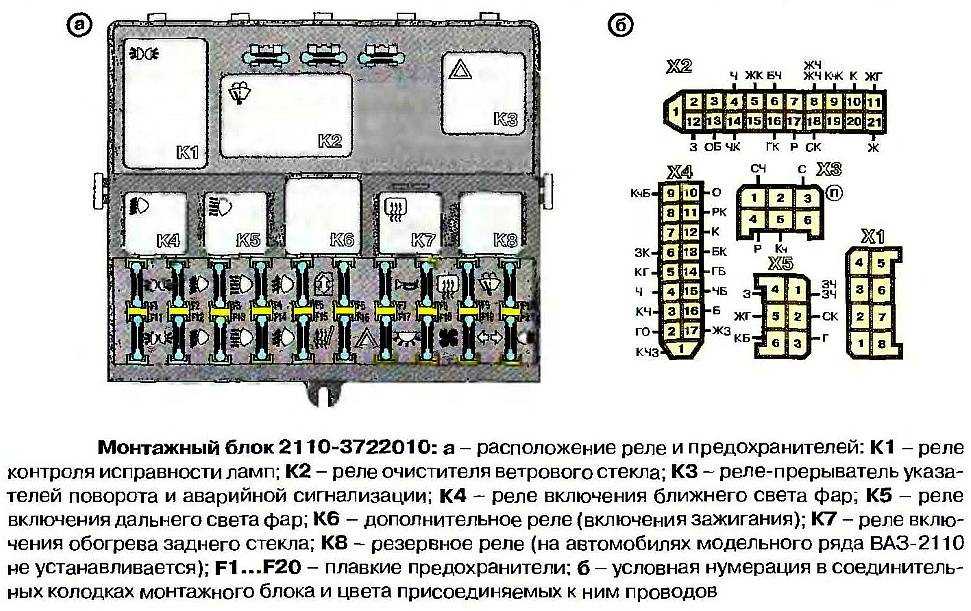 Где находится предохранитель центрального замка на ваз 2114?