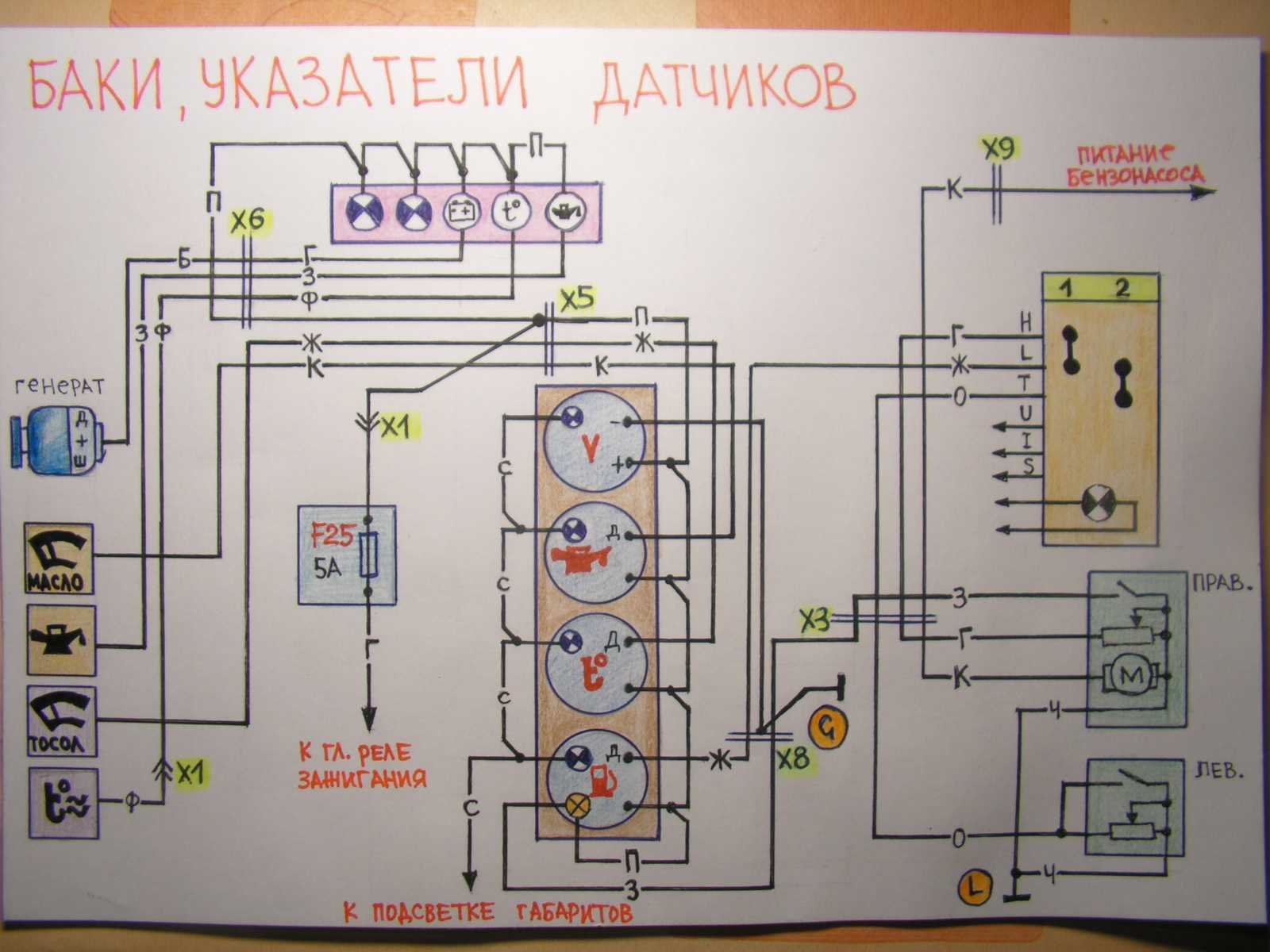 Топливная система в инжекторном уаз