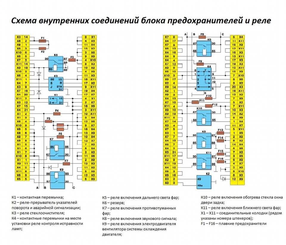 Блок предохранителей и реле ваз 2113 2114 2115
