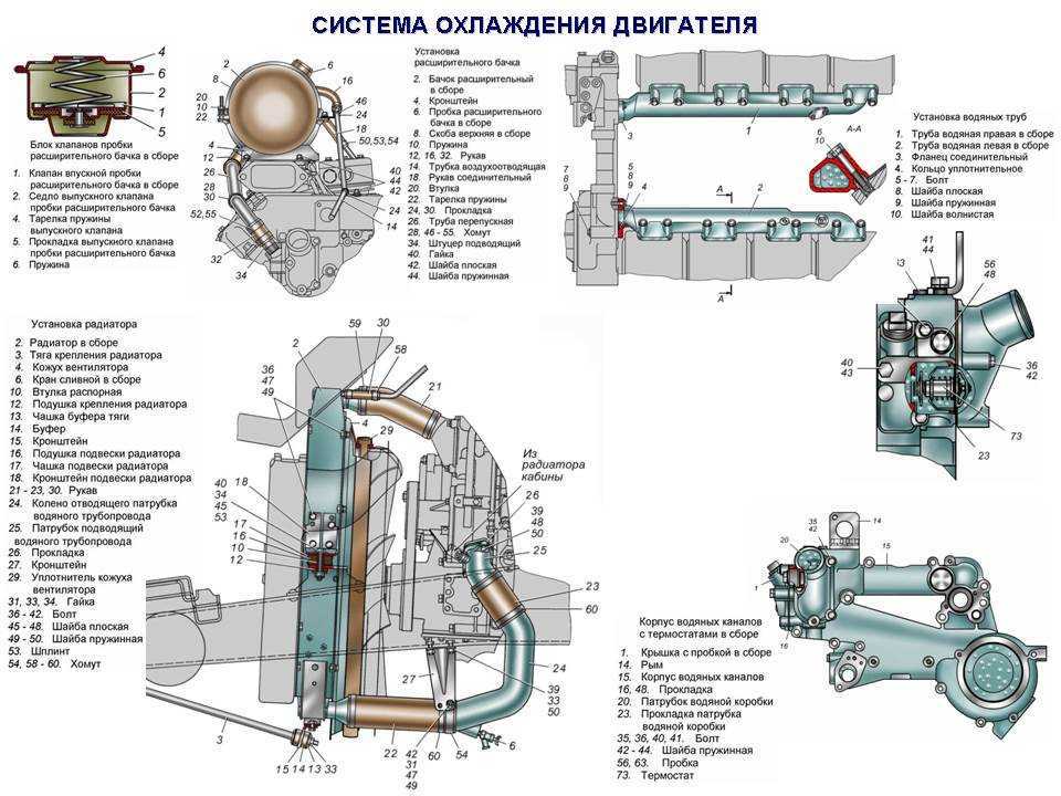 Система охлаждения двигателя камаз, устройство