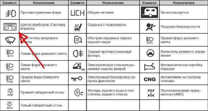 Деления температуры рено логан