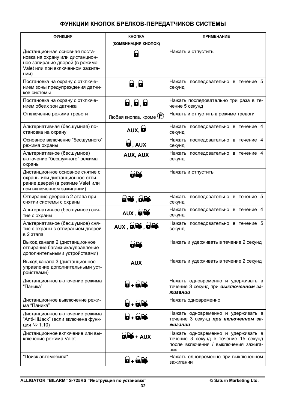 Настройка автозапуска на сигнализации alligator. автозапуск аллигатор как завести с брелка. - avto-dim.ru