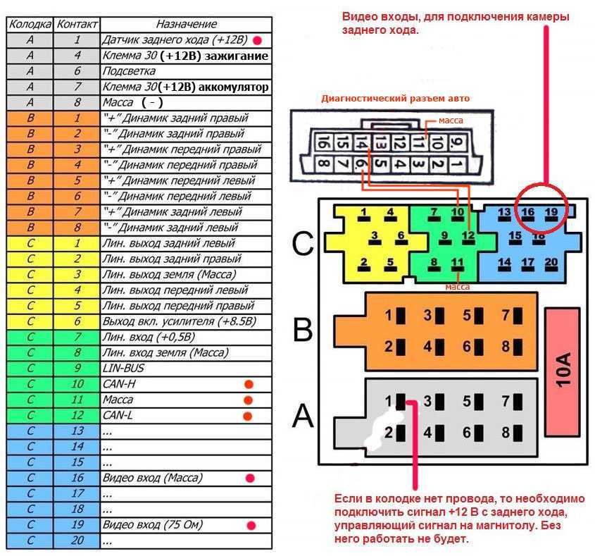 Как настроить штатную магнитолу на газель некст: подробная инструкция