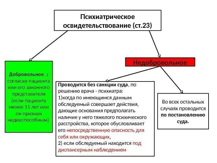Секреты медицинской комиссии: о каких вопросах задает психиатр на осмотре для получения водительских прав?