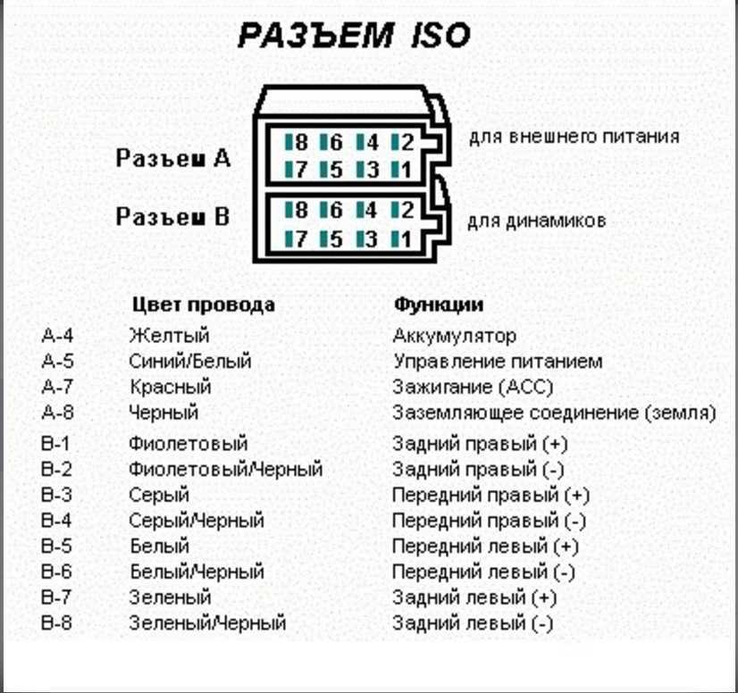 Fader в магнитоле: что это значит и как использовать