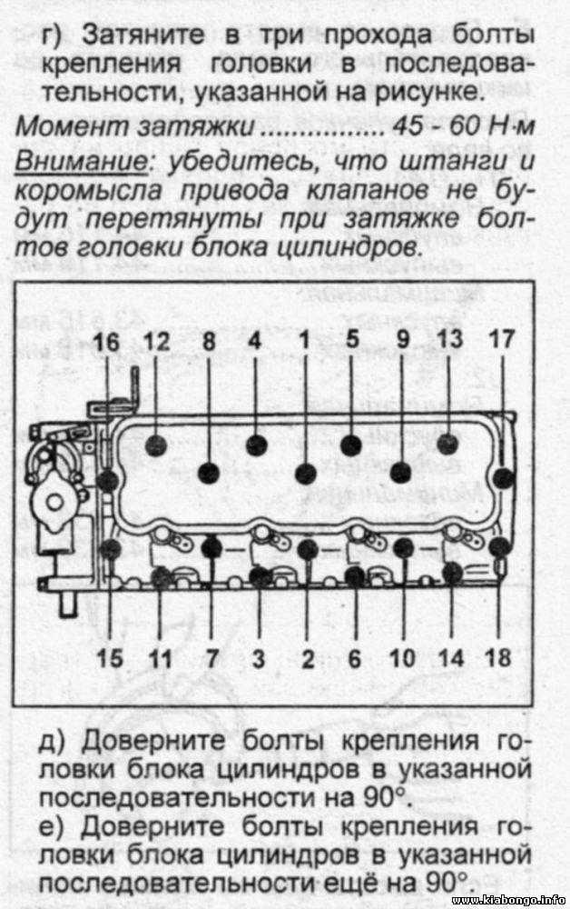 Технические характеристики двигателя beams 1g fe