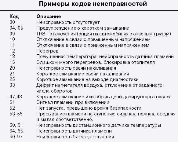 Коды ошибок автономки маз