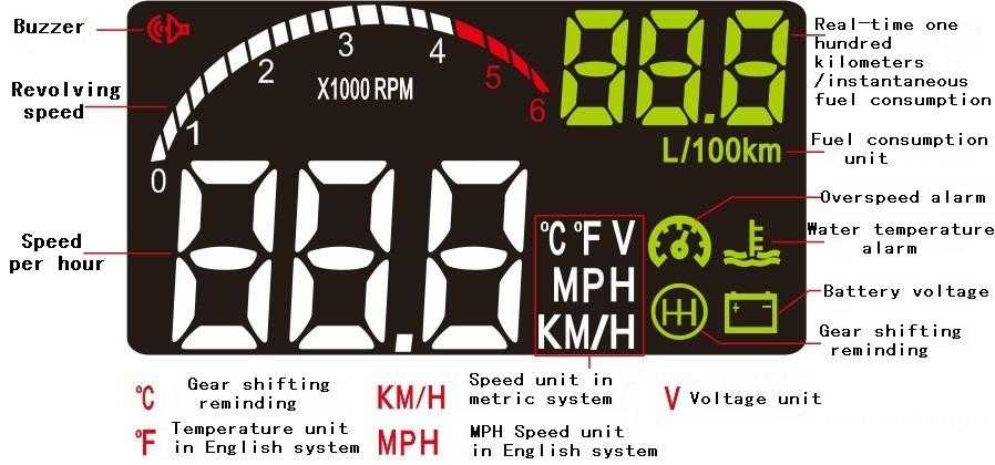 Что означает предупреждение о превышении скорости (overspeed warning)