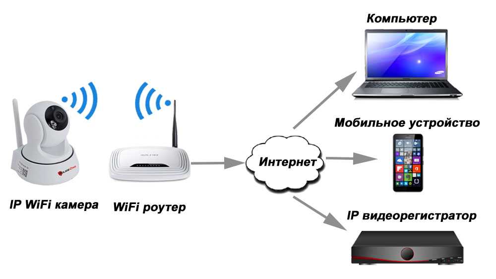 Как посмотреть запись с видеорегистратора на телефоне через wifi