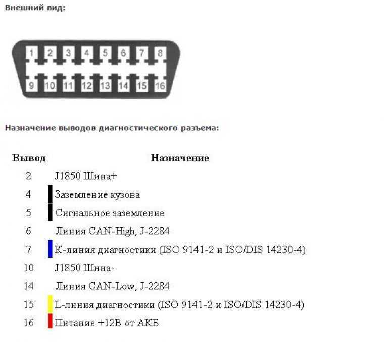 Подключение и настройка elm327 bluetooth к android: инструкция по автосканеру