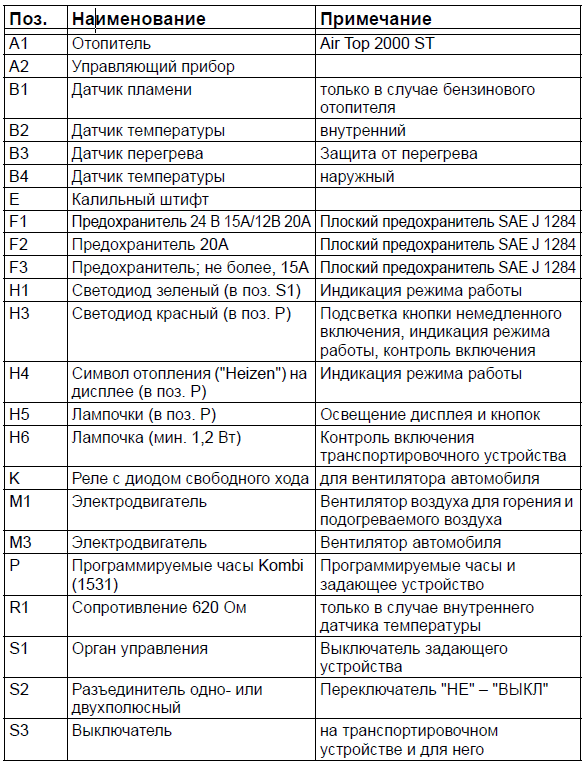 Коды ошибок автономки маз