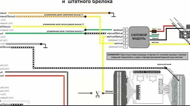 Обзор и ремонт панели приборов флагмана автоваза — лады весты