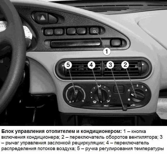 ✅ как включить кондиционер в ниве шевроле - стройхозтовары44.рф