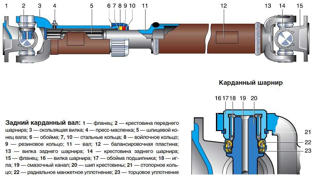 Замена фланца кардана уаз буханка