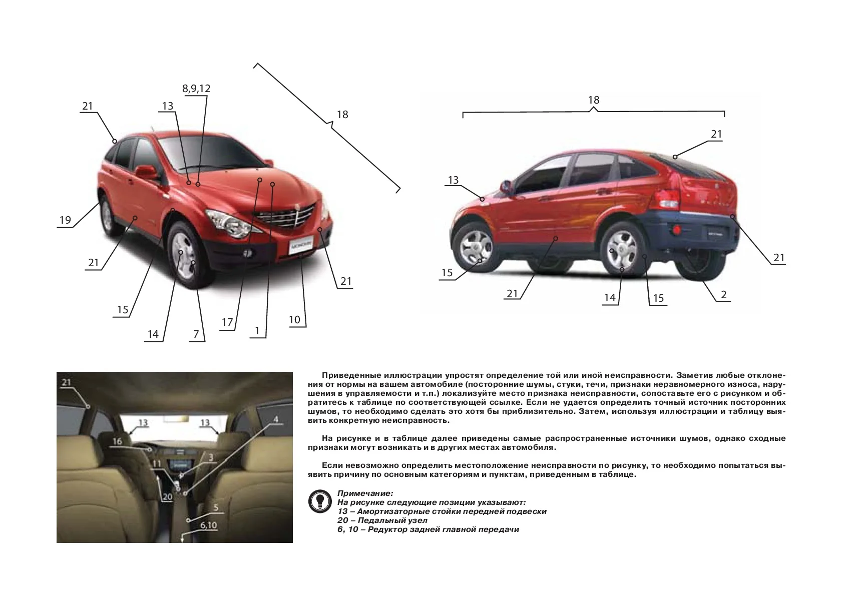 Вин номер санг енг. Рядность цилиндров двигателя SSANGYONG Actyon Sport 2008 дизель. Вин номер Санг енг Актион 2012. Номер кузова Санг енг Актион спорт. VIN на Санг енг Актион 2008.