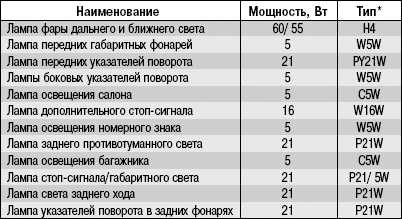Тюнинг оптики для киа спектра