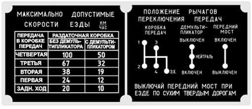 Блокировка раздатки уаз буханка