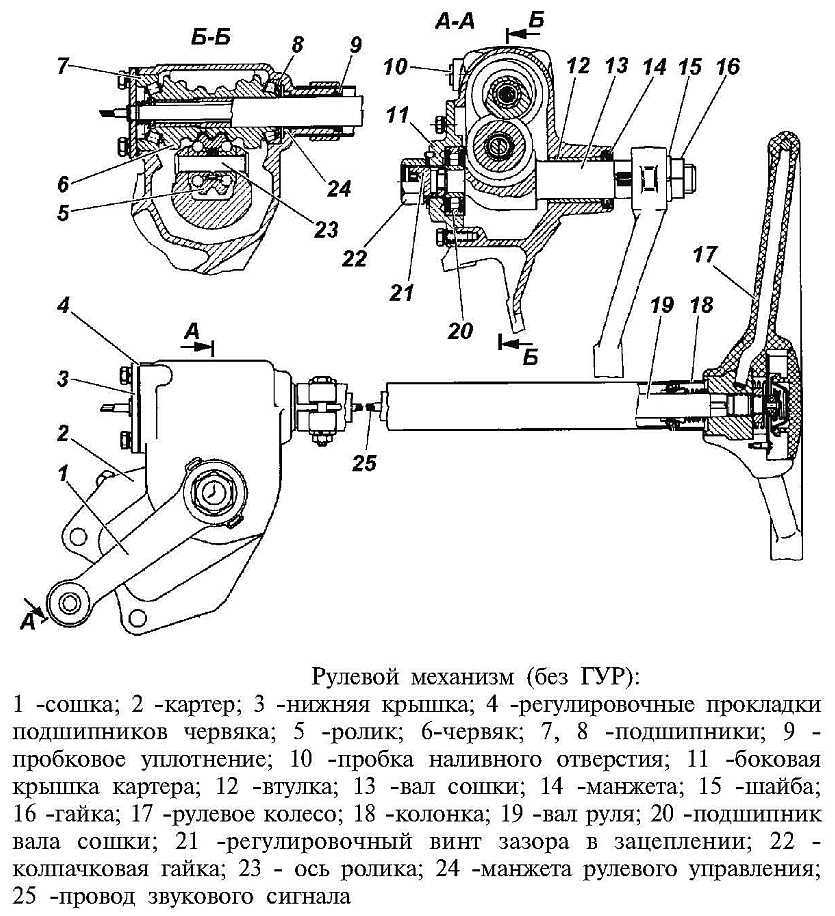 Рулевой редуктор уаз буханка
