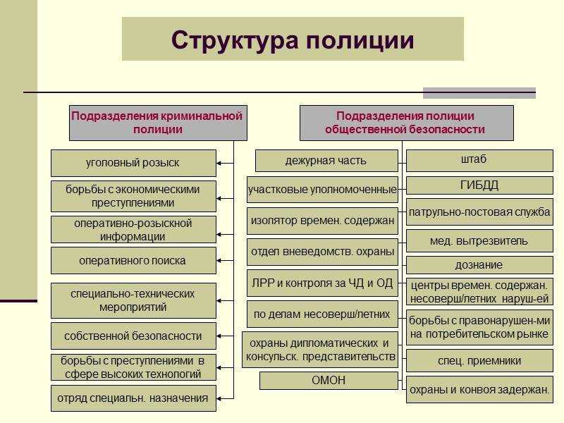 Таблица всех воинских должностей