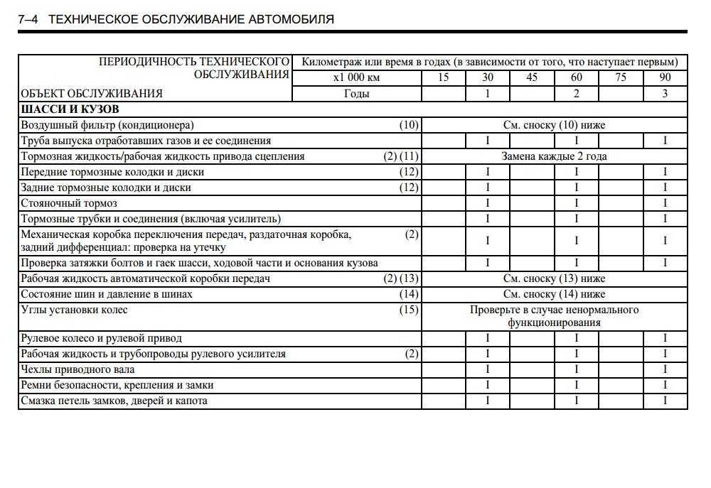 Камаз 5320 | 54115 - техническое обслуживание