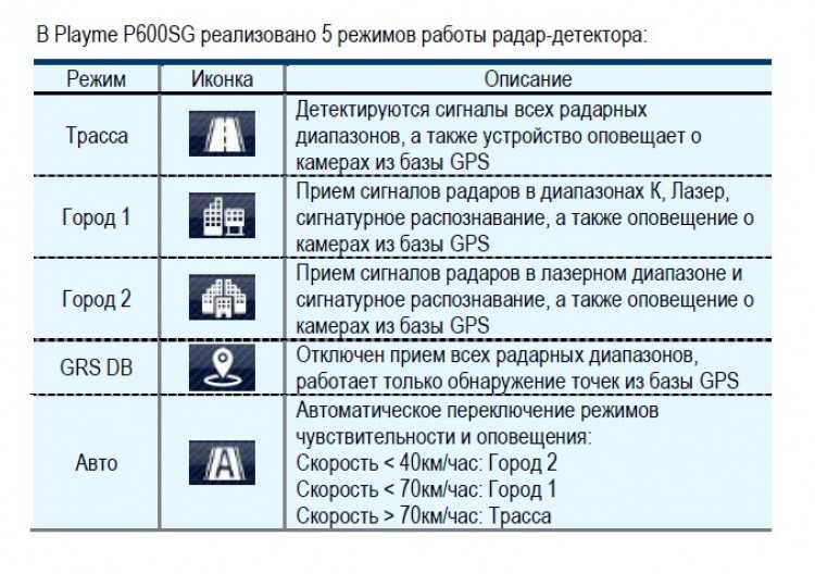 Ка и другие диапазоны в радар-детекторах: что за этим скрывается
