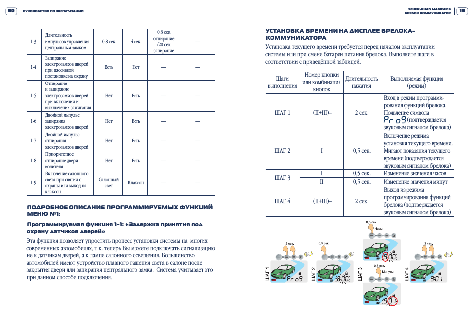 Magicar rf2wn инструкция на русском