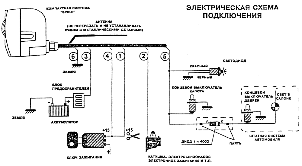 Инструкция по эксплуатации сигнализации pantera (пантера): схема подключения и настройка » авто центр ру - авто сайт автолюбителей