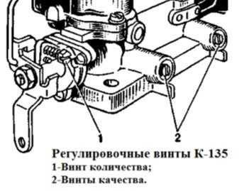 Регулировка карбюратора газ-53 своими руками: видео и устройство