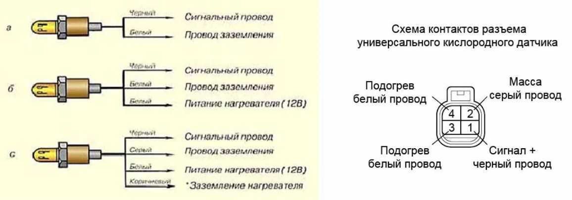 Что такое лямбда-зонд ваз 2107: инжектор и его составляющие