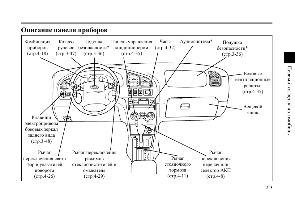 Обслуживаем и меняем камеру заднего вида kia sportage 3
