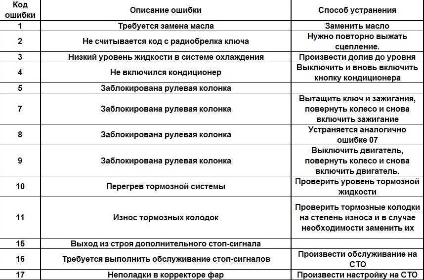 Датчик неровной дороги – newaveo.ru
