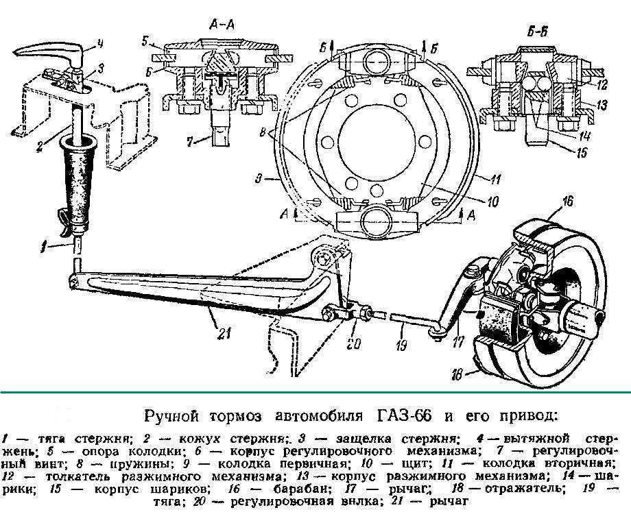 Дисковые тормоза газ-66 своими руками: пошаговая инструкция