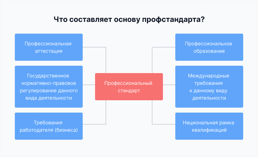 Должностная инструкция - слесарь-электрик по ремонту электрооборудования автомобилей 6-го разряда