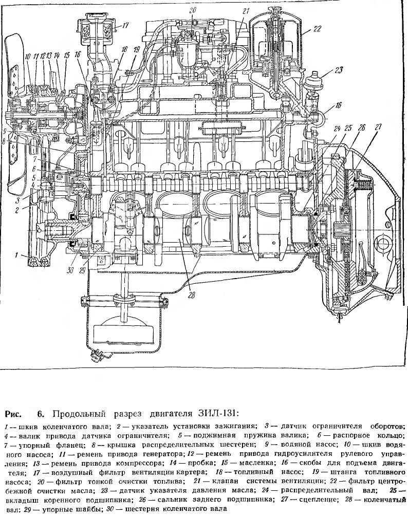 Двигатель газ 53 - технические характеристики motoran.ru