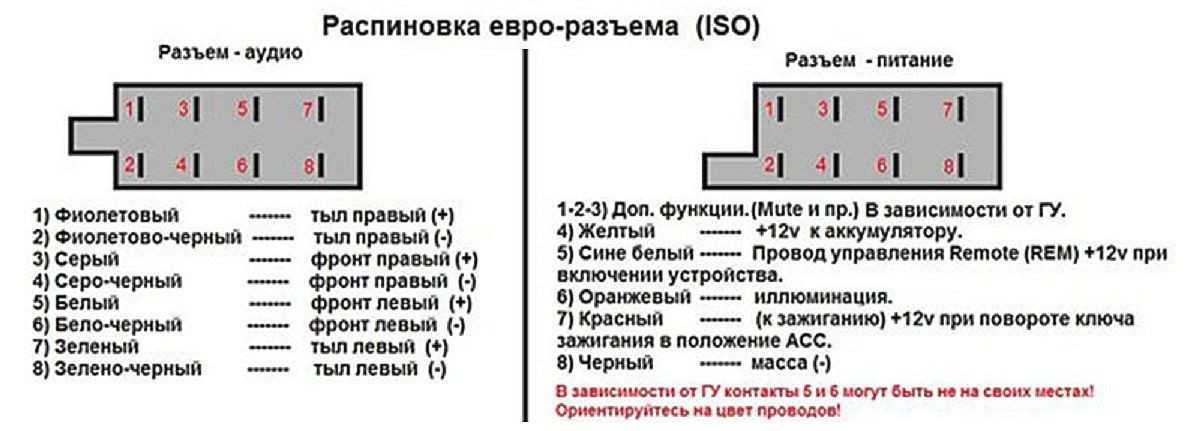 Колодка подключения магнитолы ситроен берлинго