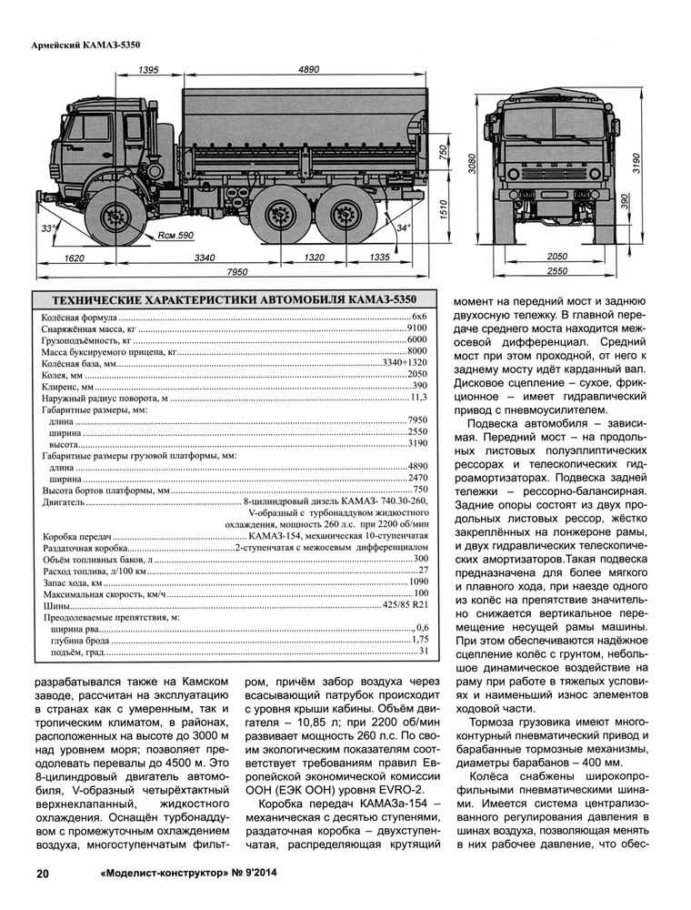 Камаз афганец отличие от обычного