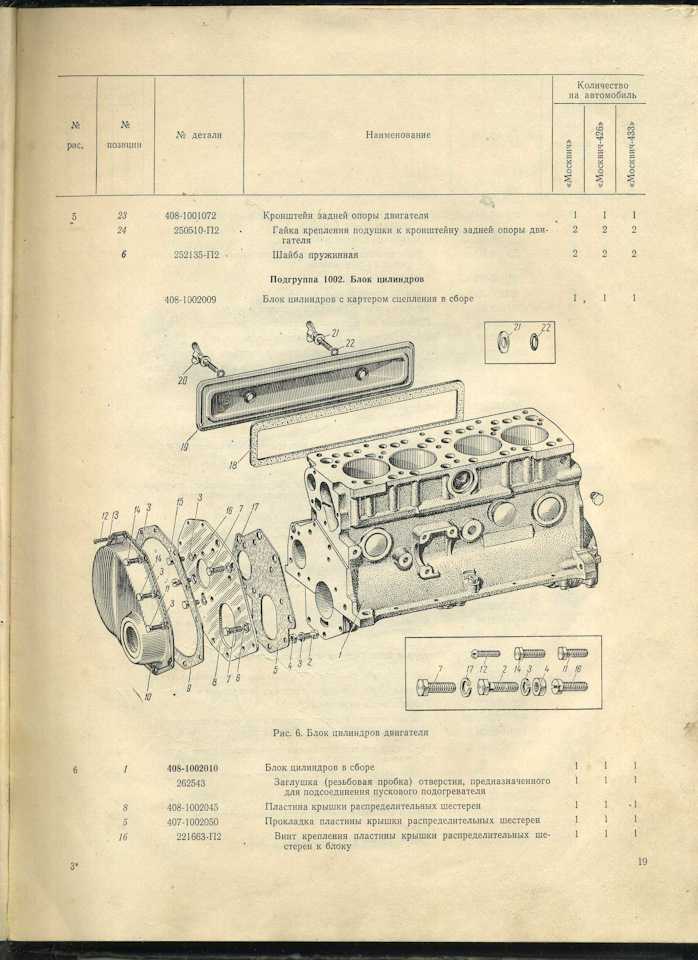 Двигатель "москвича-408": технические характеристики, плюсы и минусы  — volk96
