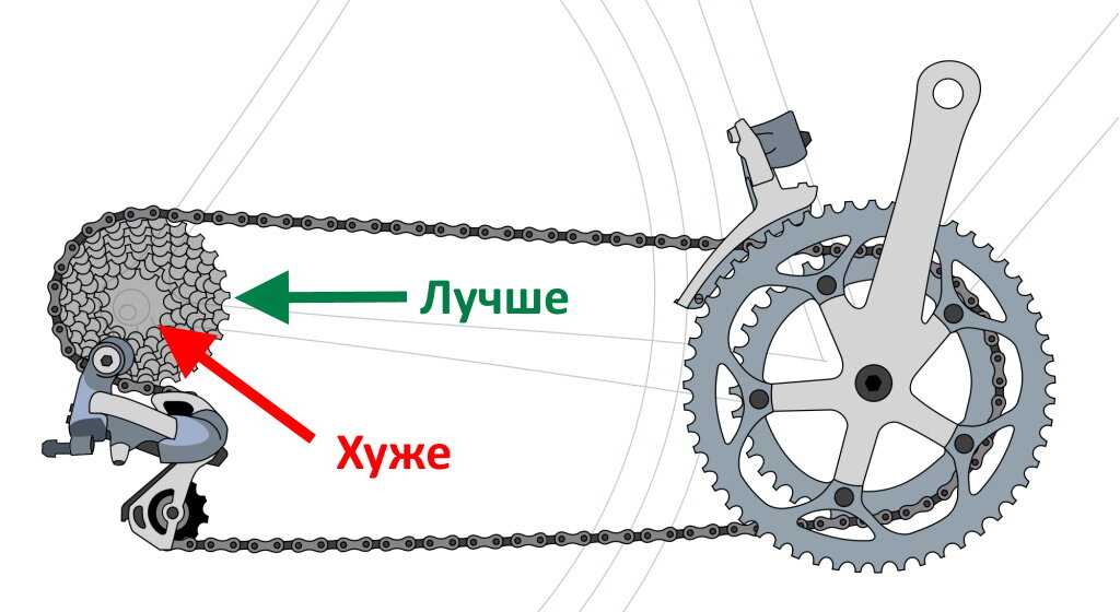 Скрипит заднее колесо на велосипеде