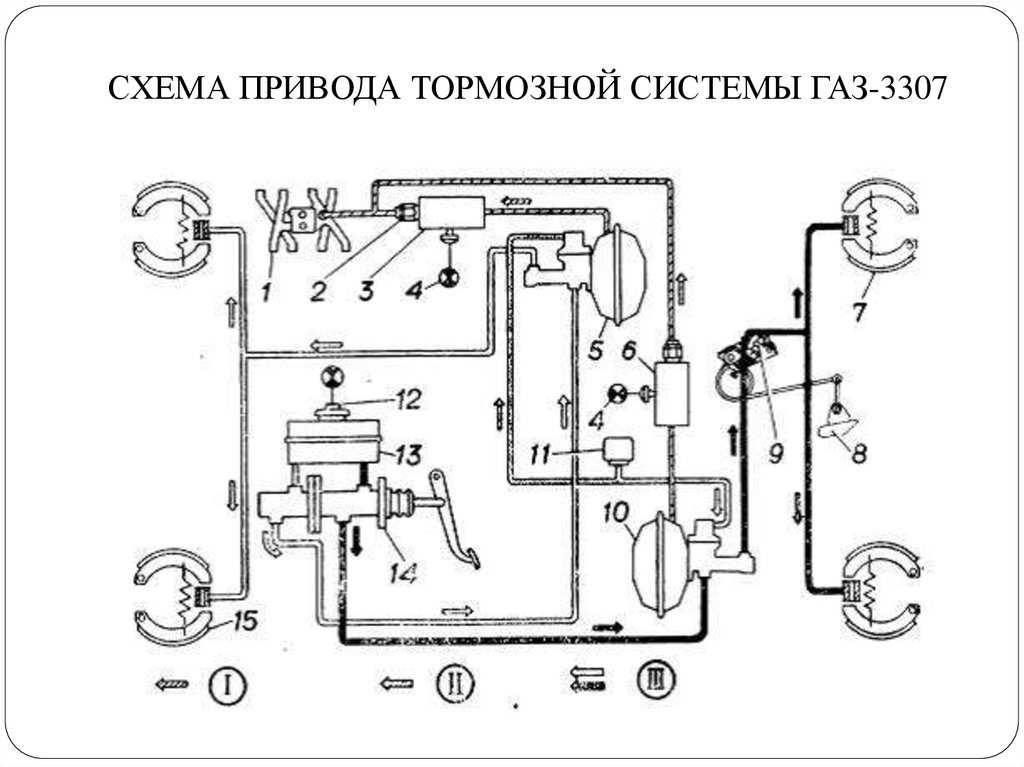 Схема прокачки тормозной системы газ 53