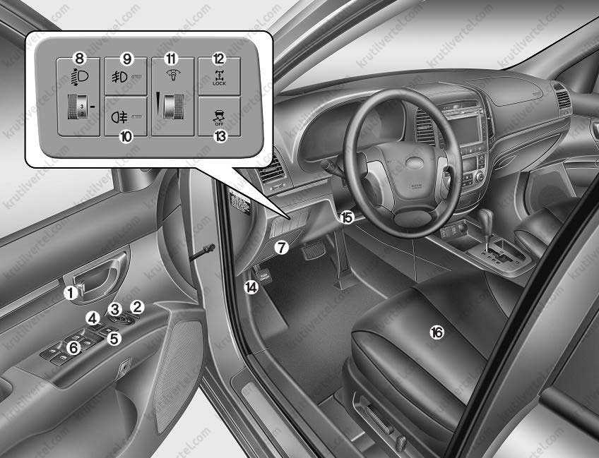 Фары хёндэ санта фе, регулировка света фар hyundai santa fe, ремонт и настройка фар