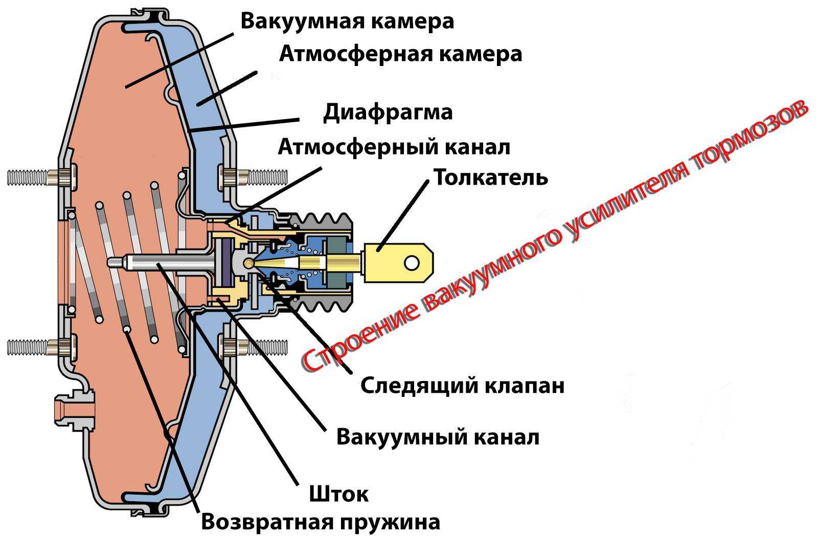 Ремонт газ 3110 (волга) : тормозная система