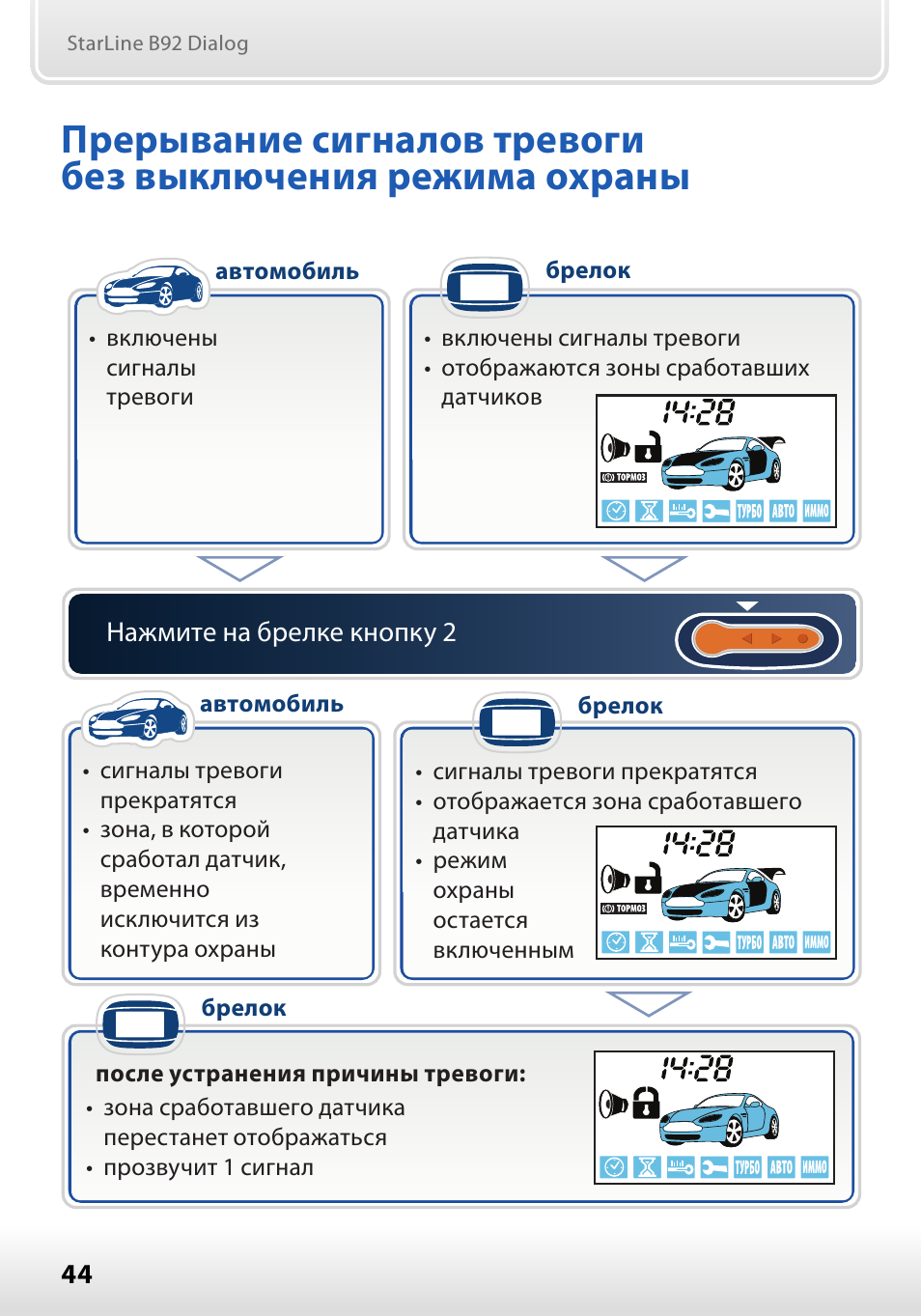 Как включить ркпп на брелке starline а91: пошаговая инструкция