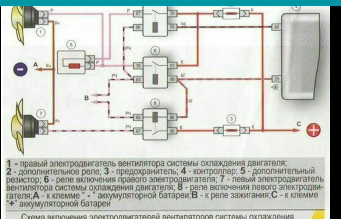 На какой температуре срабатывает вентилятор на приоре